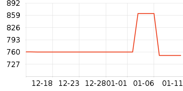 ������ë����Ʒ��ʷ�۸�