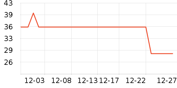 ����������ʷ�۸�