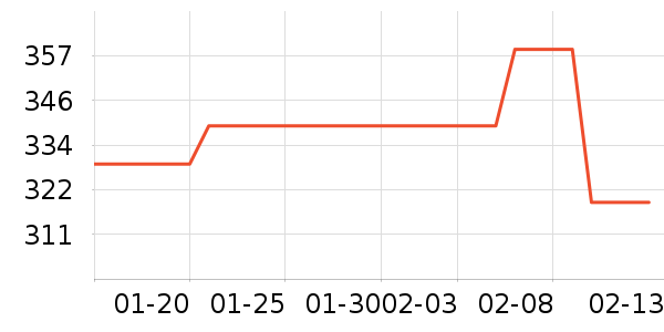 ADDICTION��ױ��װ��ʷ�۸�