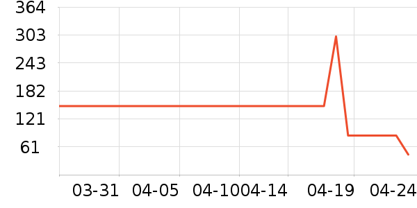 ��ʫ������/��Ĥ/������Ʒ��ʷ�۸�