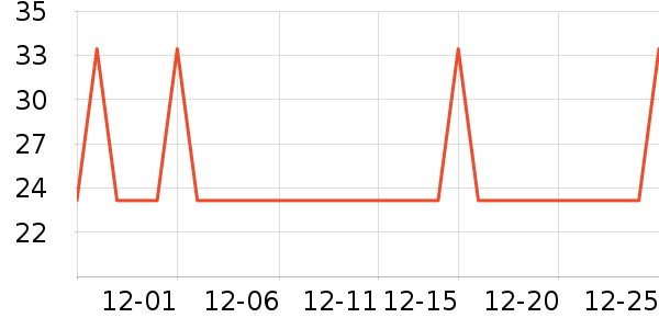 �Ź�������ʷ�۸�