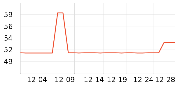 ��������������ʷ�۸�