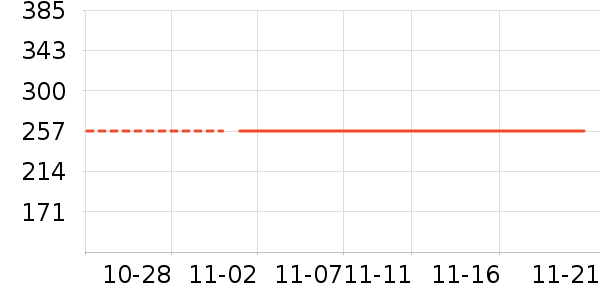 NestDesigns��ʷ�۸�