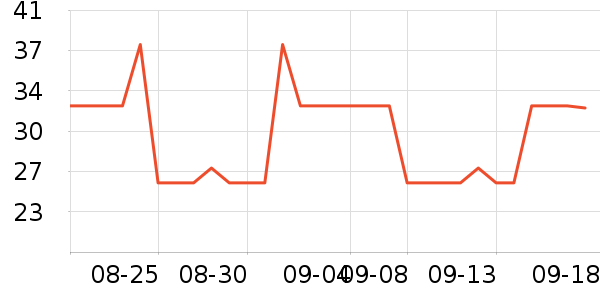 ɽ�����ֹ�/������ʷ�۸�