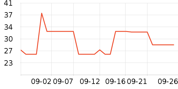 ɽ�����ֹ�/������ʷ�۸�