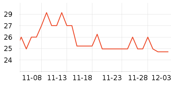 ɽ�����ֹ�/������ʷ�۸�