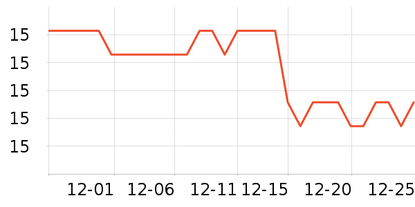 ��ţ����/������ʷ�۸�