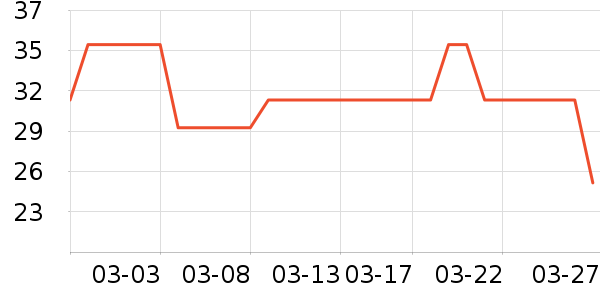 ����������ҽ�Ʊ�����ʷ�۸�