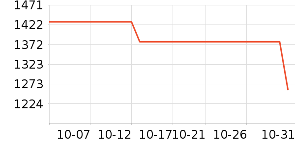 ������Ʒ��ʷ�۸�