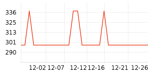 �������Ѿ���ʷ�۸�