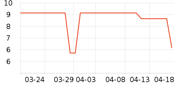 ���һ���Բ;���ʷ�۸�