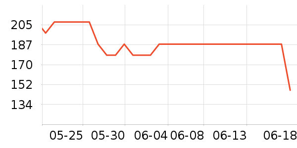 ��Խ��ɽ�ƾ�/��������ʷ�۸�