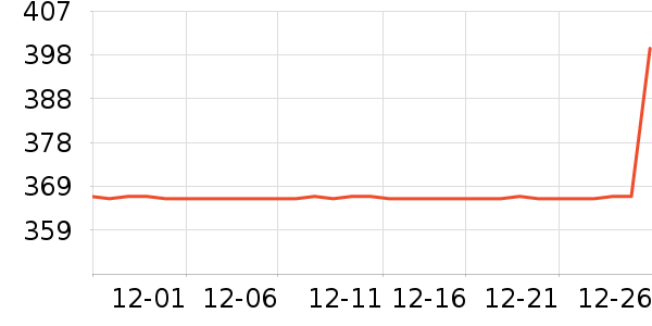 ��ţ��������ʷ�۸�