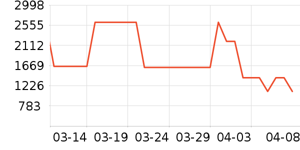 ������Ͱ/�ǰ���ʷ�۸�