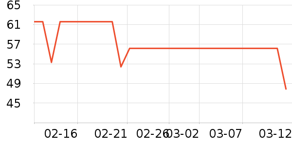 �����׶���Һ��˪��ʷ�۸�