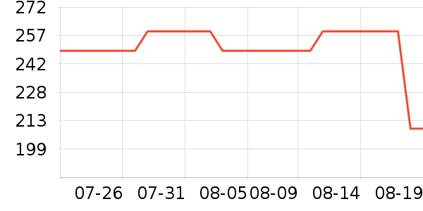 С����ů��/������ʷ�۸�