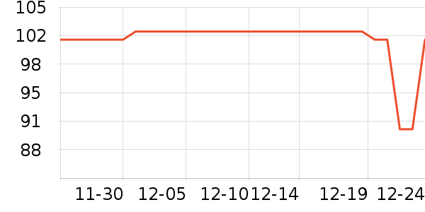 ���˻����ֱ���ʷ�۸�