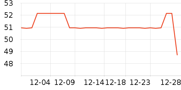 ����������ص���ʷ�۸�