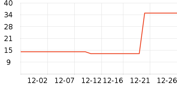 babycare����������ʷ�۸�