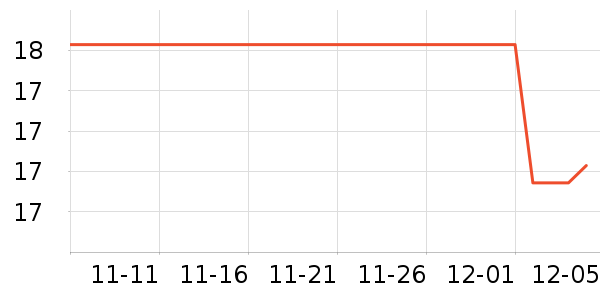 Daisy dreamʱнָ/ʷ۸