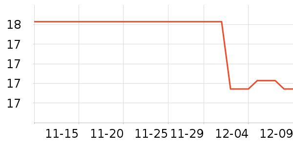 Daisy dreamʱнָ/ʷ۸