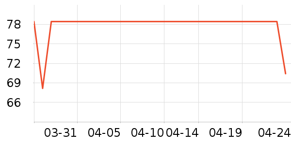 ԰����Ʒ��ʷ�۸�