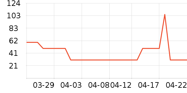 ��˼ŵ������Ʒ��ʷ�۸�