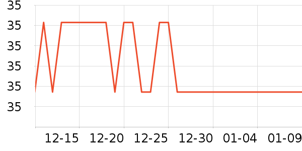 ��ȸ���������廤����ʷ�۸�