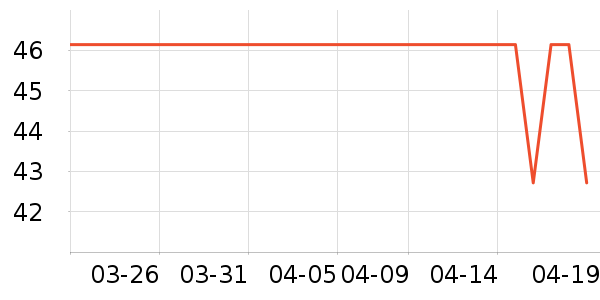 ��ֻ������/������ʷ�۸�