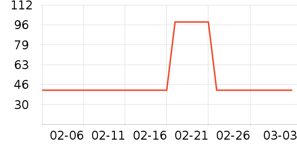 ��ֻ������/������ʷ�۸�