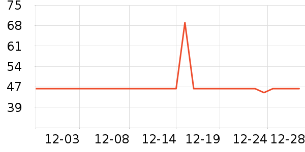 ��ֻ������/������ʷ�۸�