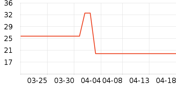 ��������ʷ��ʷ�۸�