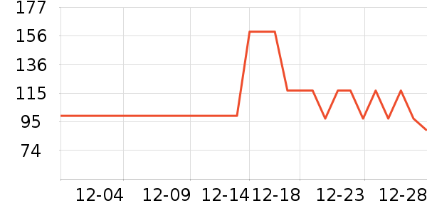 ������֯��ʷ�۸�