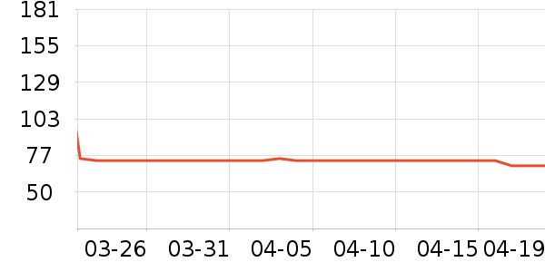 ������ʷ�۸�