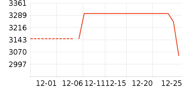 �Կ���ʷ�۸�