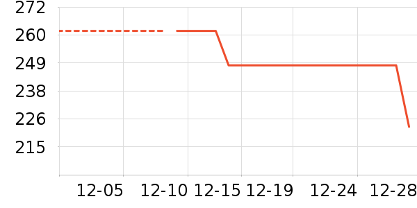 ���޷���ʷ�۸�