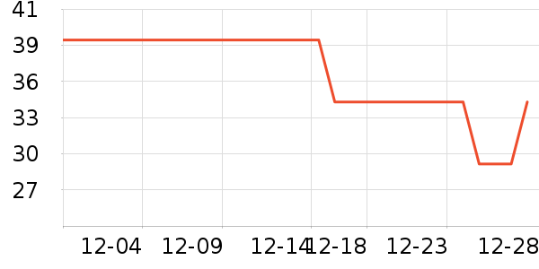 ŵ˿��ȫ������ʷ�۸�