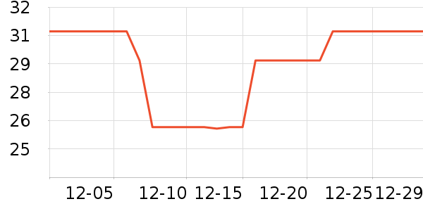 vieruodisװ�β�����ʷ�۸�