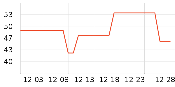 �������������ʷ�۸�