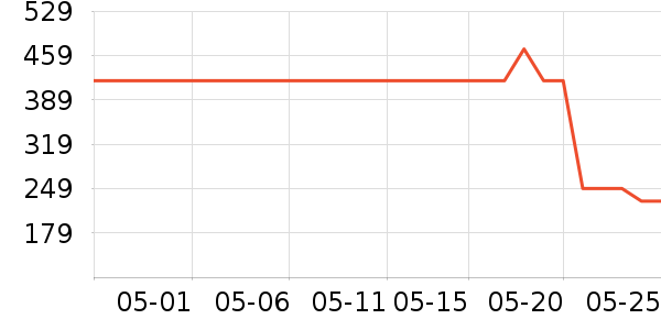 �ɵ����������ʷ�۸�