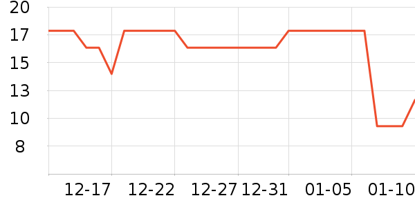 ����ѧ���ľ���ʷ�۸�