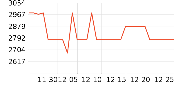 �῵������ͷ��ʷ�۸�