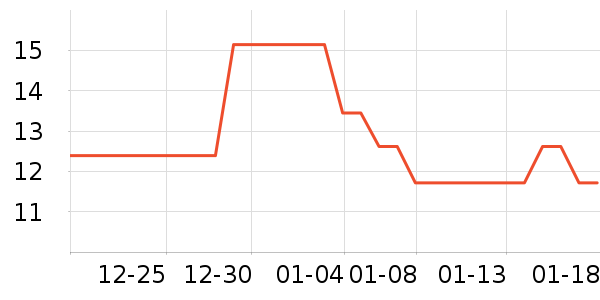 ÷�ֳ���������ʷ�۸�