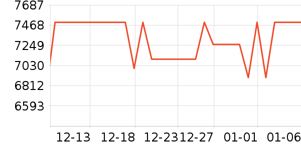 �������������ʷ�۸�