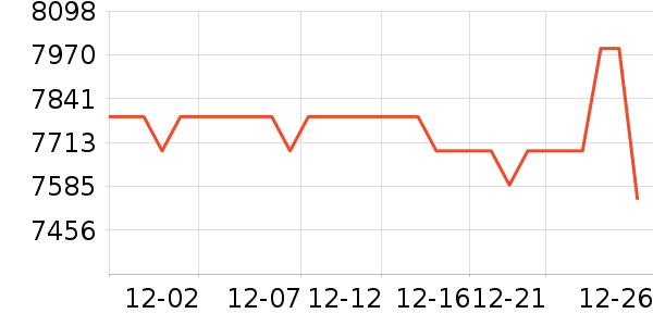 �������������ʷ�۸�