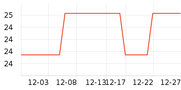 ��ȫ��Բ/Ԫ����ʷ�۸�