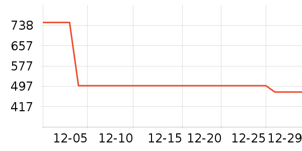 �޼�������ʷ�۸�