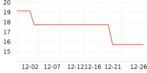 ӣ��������ʷ�۸�