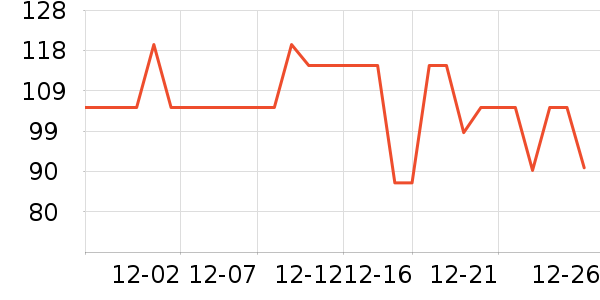 ��ů������ʷ�۸�