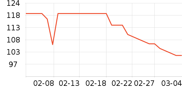 ��è��¼������ʷ�۸�